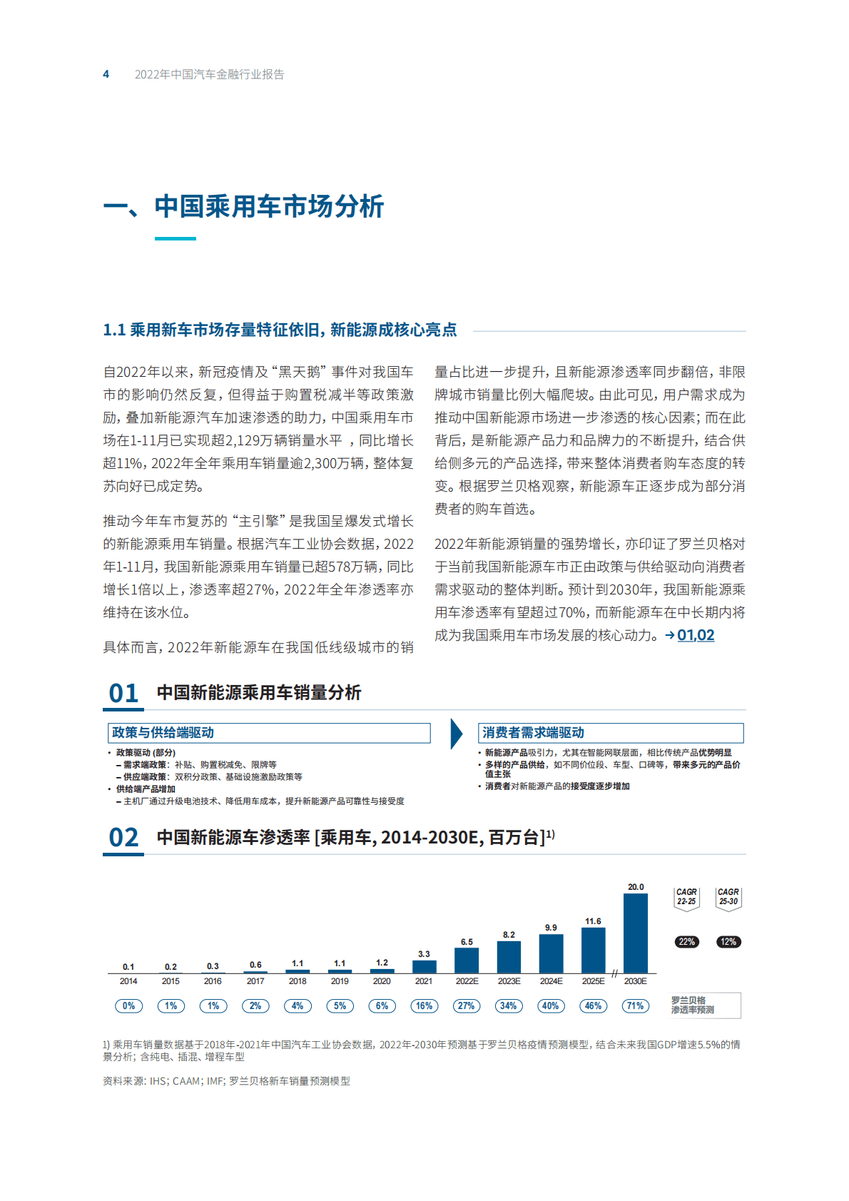 罗兰贝格：2022年中国汽车金融报告 第4页
