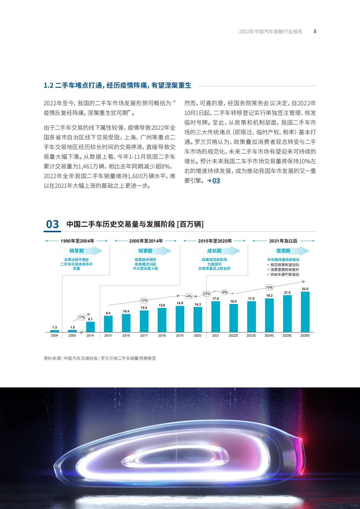 罗兰贝格：2022年中国汽车金融报告 第5页