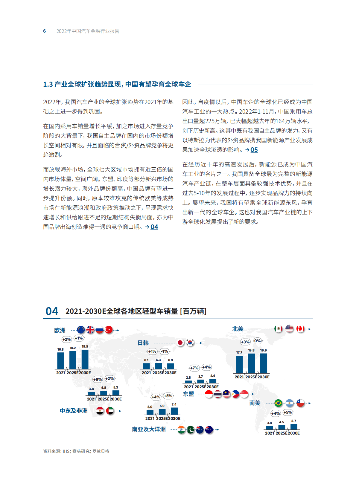 罗兰贝格：2022年中国汽车金融报告 第6页