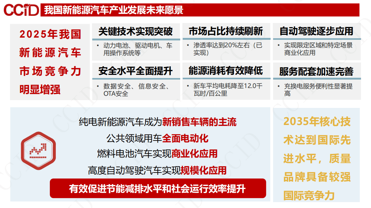 赛迪顾问：中国新能源汽车产业发展趋势研判 第4页