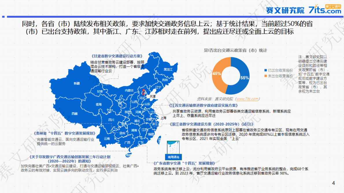 赛文研究院：2022年交通云市场机会与竞争性分析报告 第4页