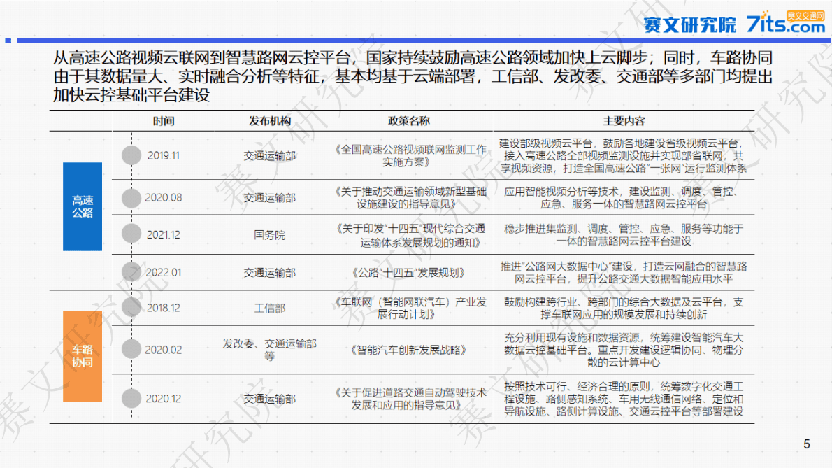 赛文研究院：2022年交通云市场机会与竞争性分析报告 第5页