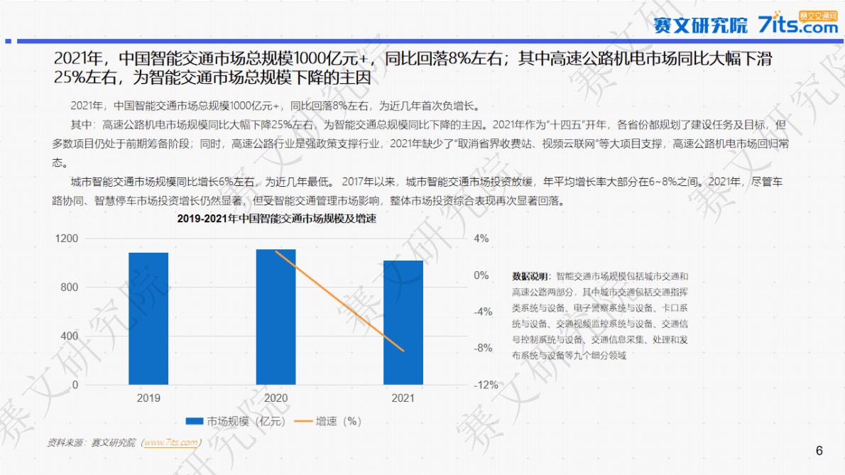 赛文研究院：2022年交通云市场机会与竞争性分析报告 第6页