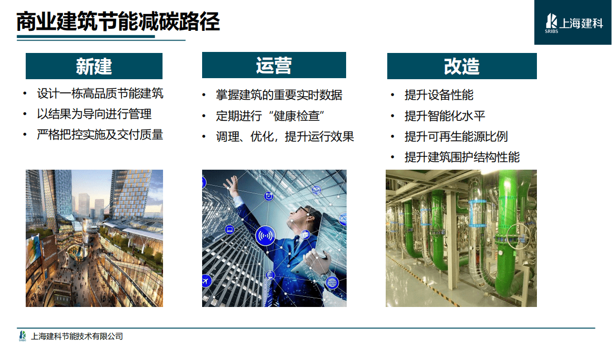 上海建科邓光蔚：双碳背景下商业建筑的节能减碳路径 第5页