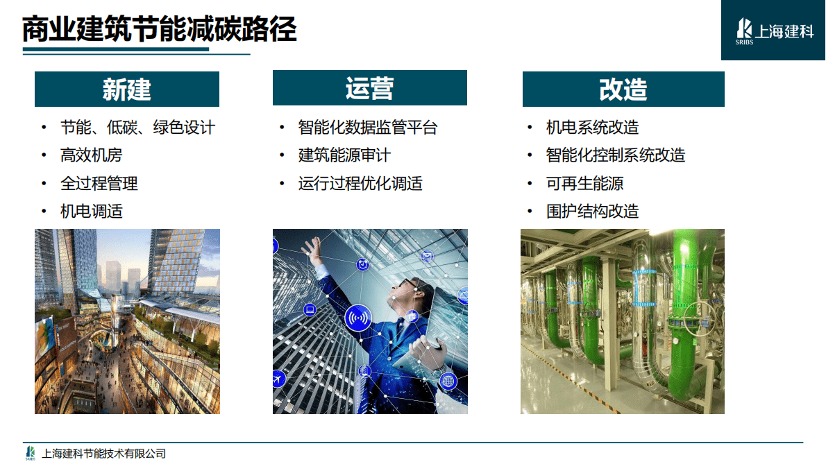 上海建科邓光蔚：双碳背景下商业建筑的节能减碳路径 第6页