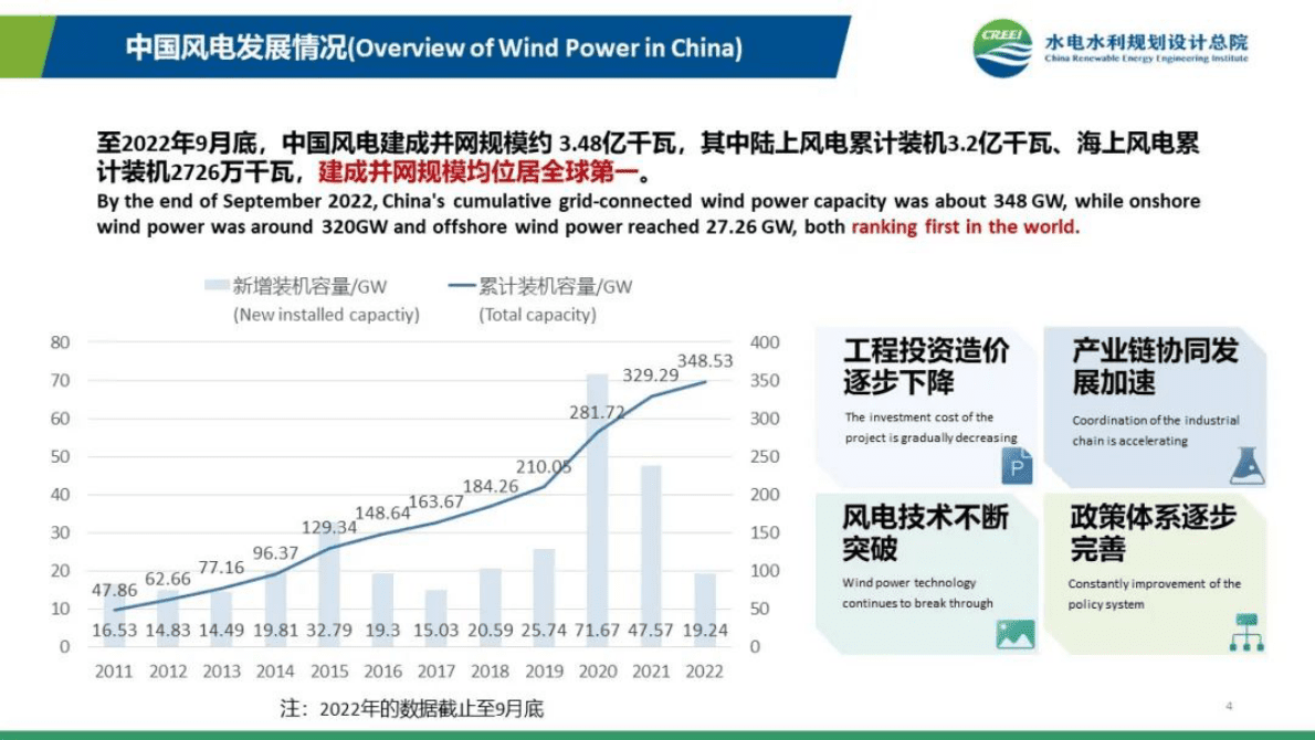水电水利规划设计总院：中欧风电创新合作成果展示 第3页