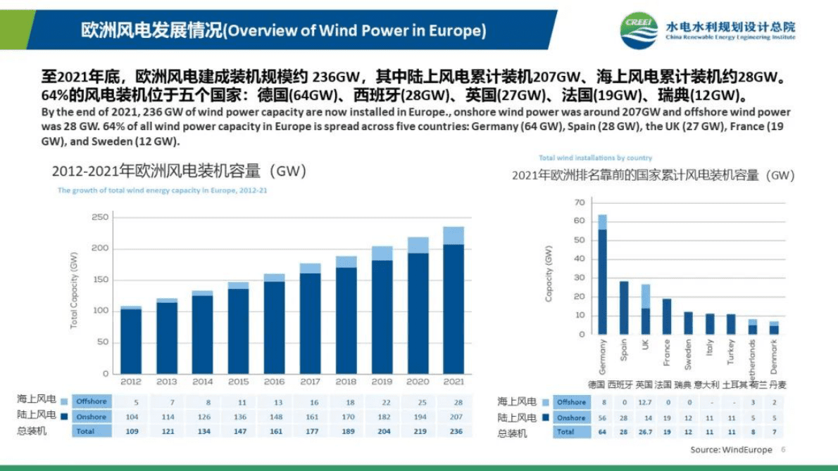 水电水利规划设计总院：中欧风电创新合作成果展示 第5页