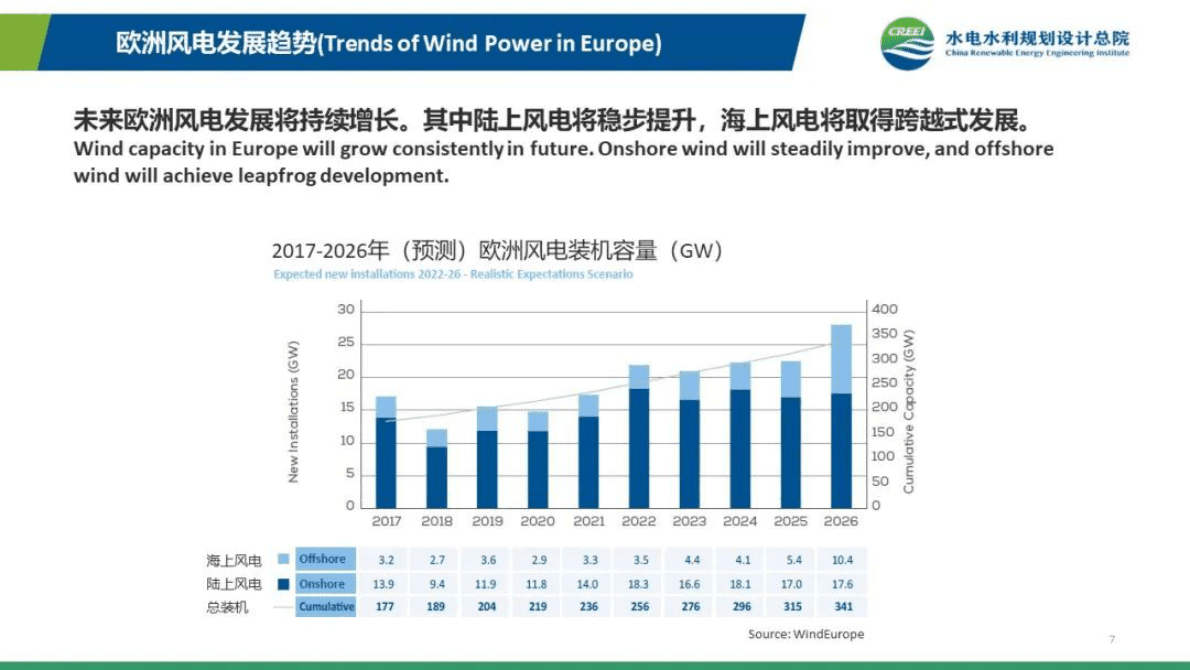 水电水利规划设计总院：中欧风电创新合作成果展示 第6页