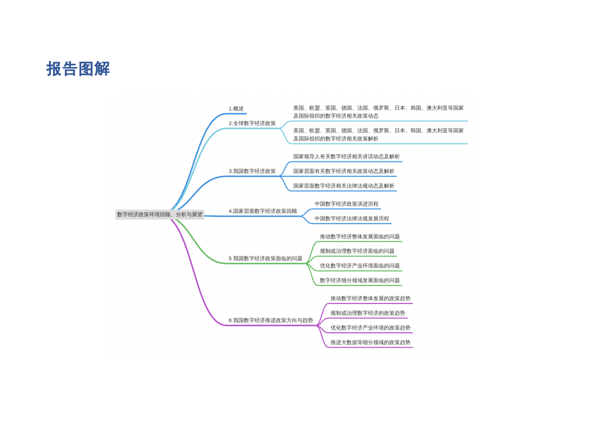 知领：数字经济政策环境回顾、分析与展望（2022） 第3页
