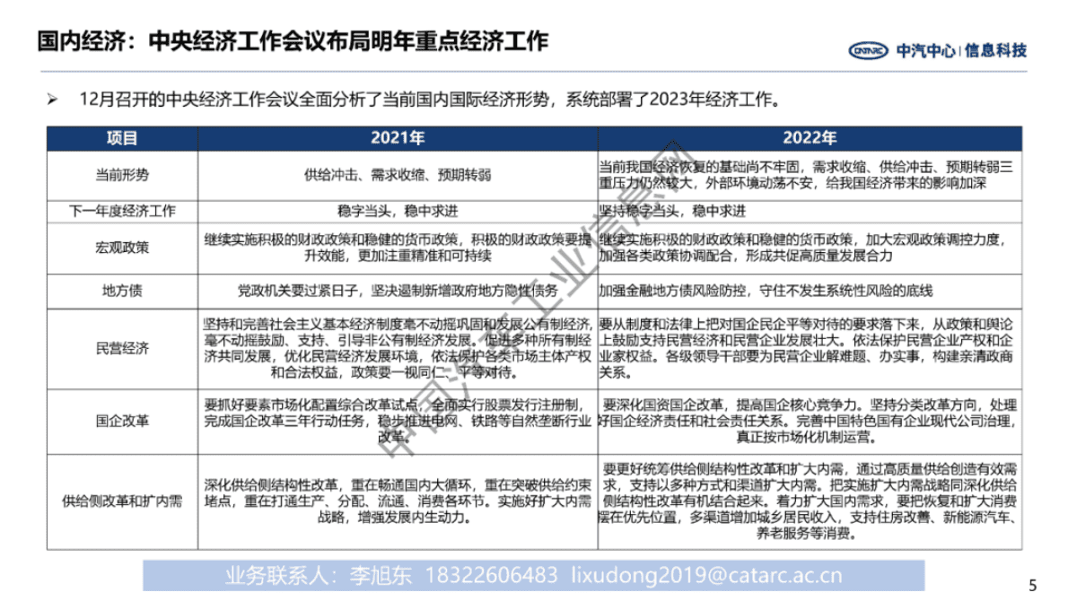 中汽中心：中国汽车产业2022年总结与2023年展望 第5页