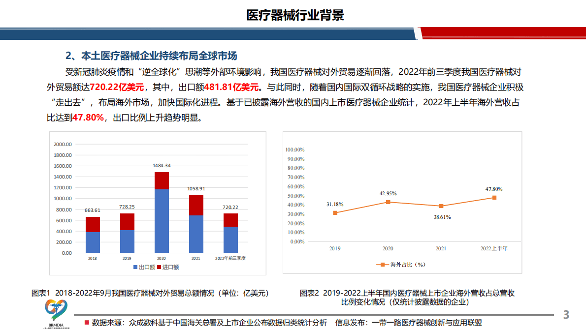众成数科：中国医疗器械在&ldquo;一带一路&rdquo;国家贸易状况及贡献度分析 第5页
