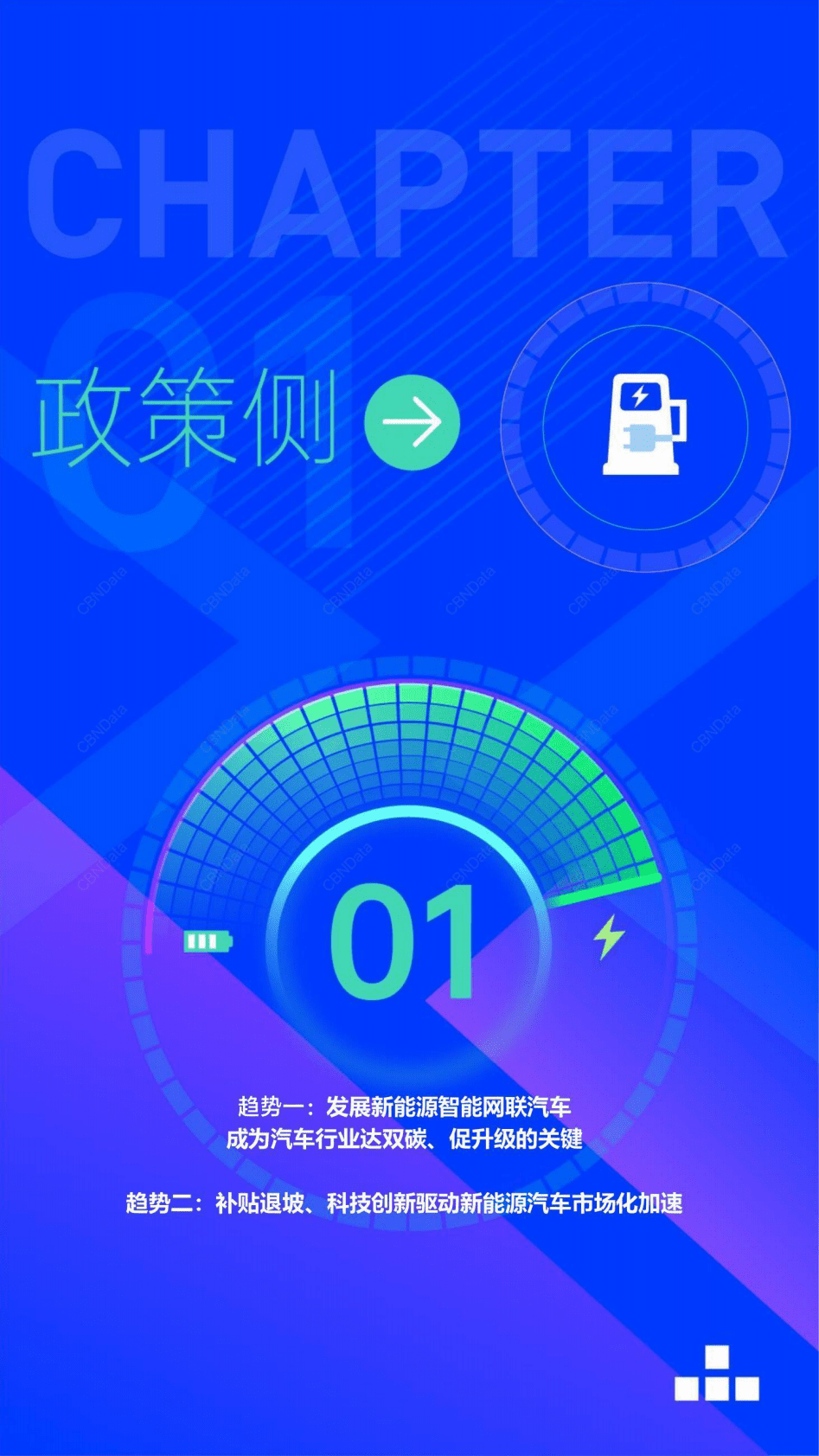 CBNData&百度营销：2022新能源汽车趋势洞察 第3页