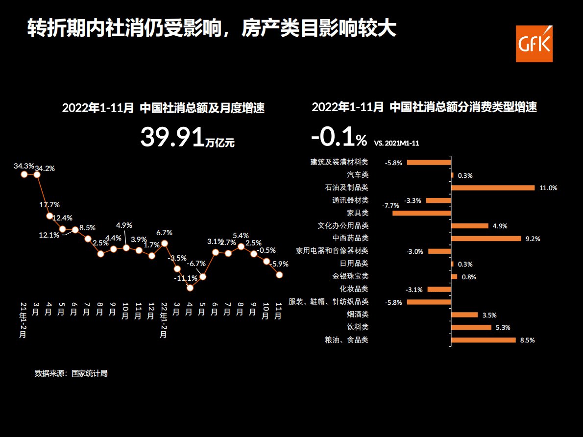 GfK：智享理想厨房 静享舒适生活 第3页