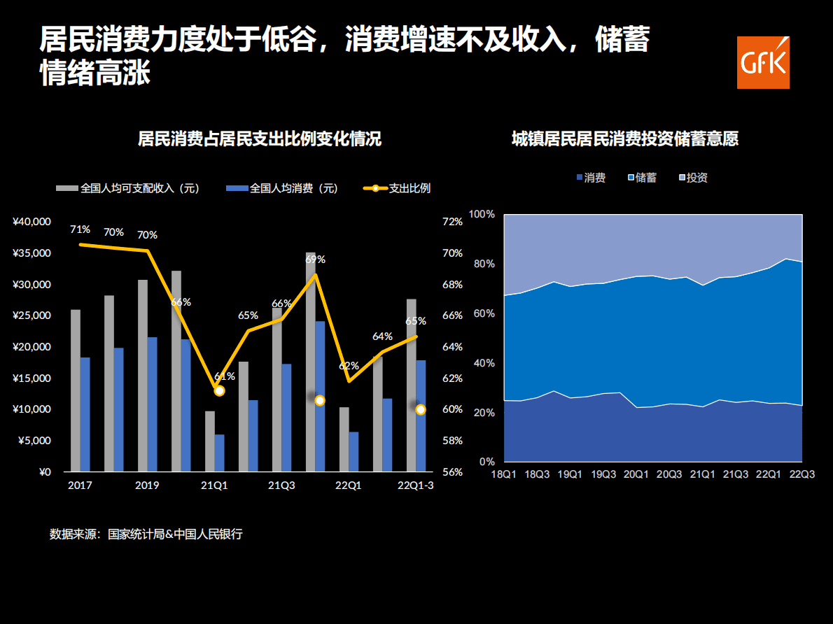GfK：智享理想厨房 静享舒适生活 第5页