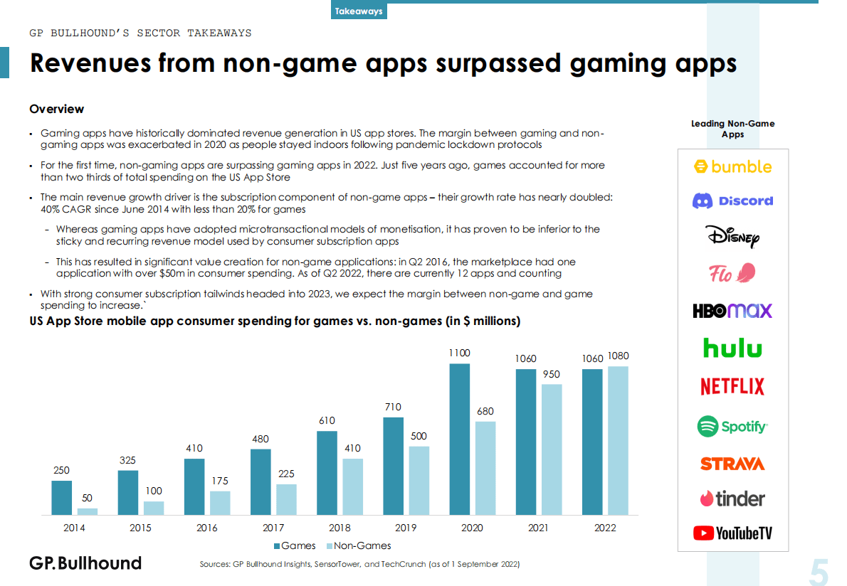 GP Bullhound：2022年第三季度网络媒体报告【英文版】 第5页