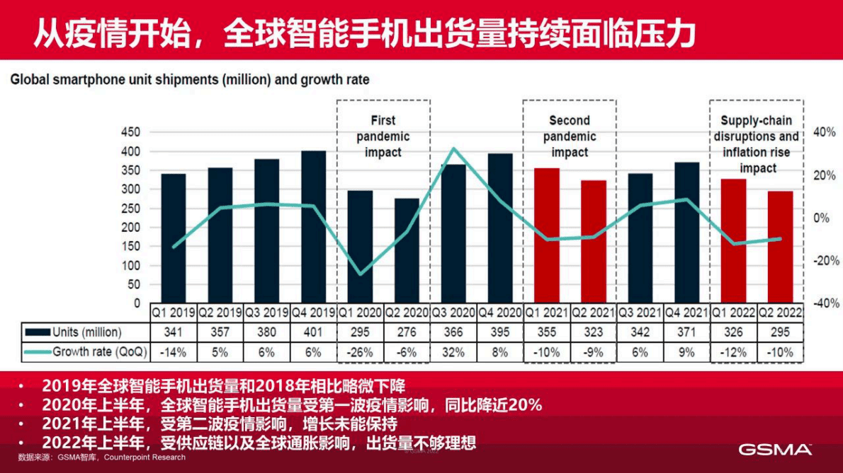 GSMA：全球5G终端发展及展望 第6页