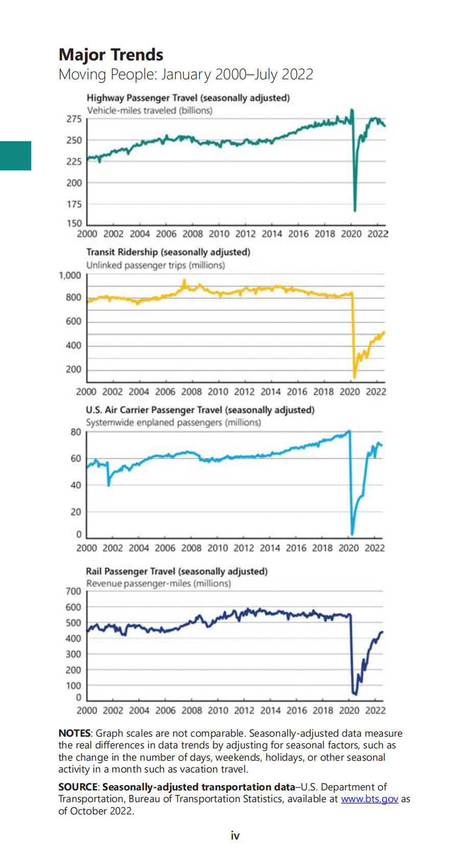 USDT：2023美国交通袖珍指南【英文版】 第6页