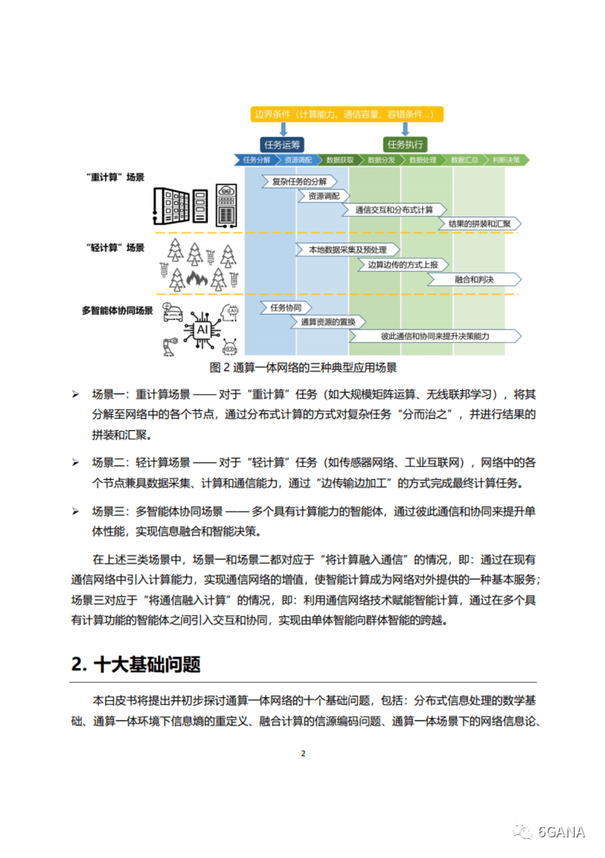 6GANA：通算一体网络十大基础问题白皮书 第5页