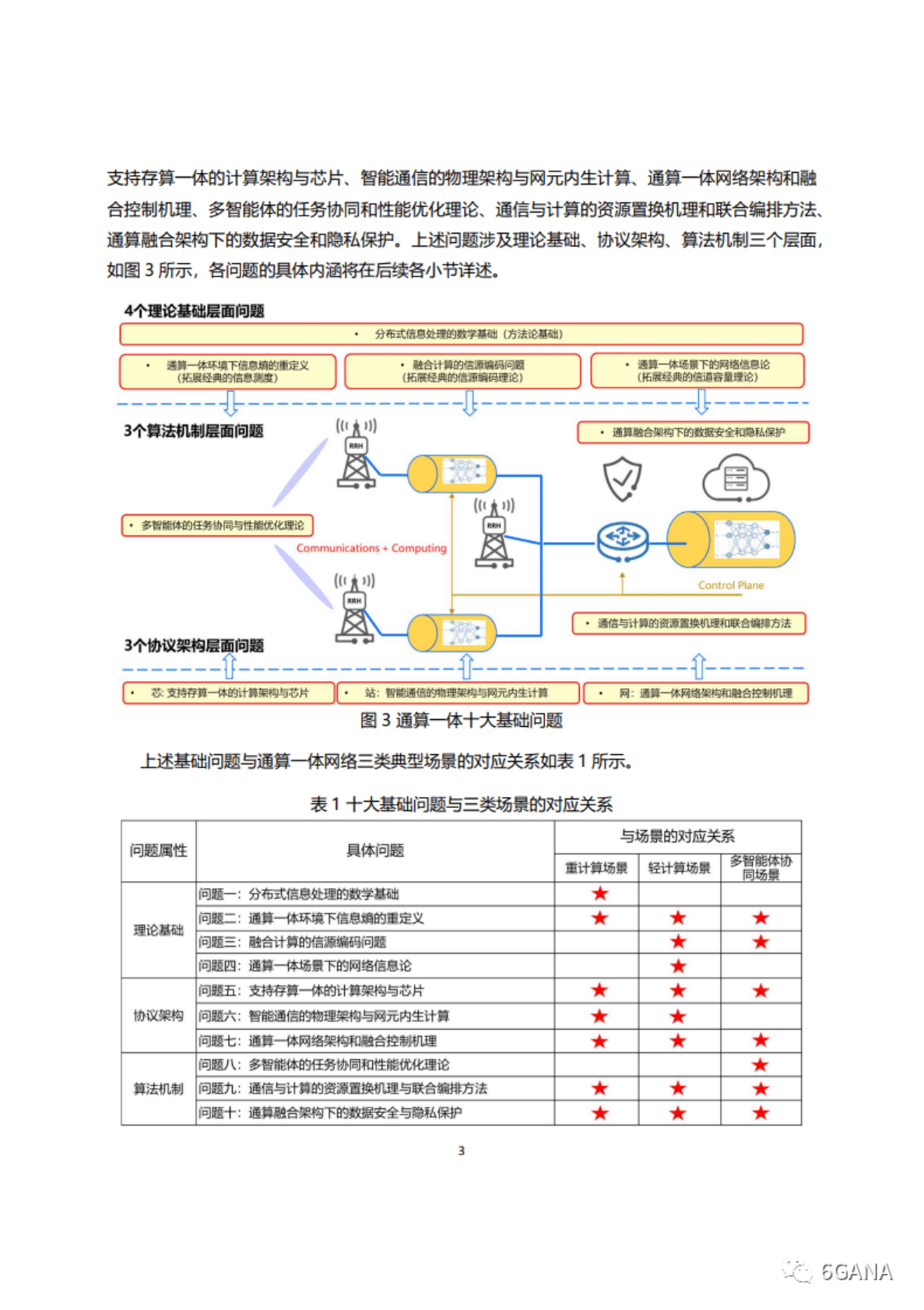 6GANA：通算一体网络十大基础问题白皮书 第6页