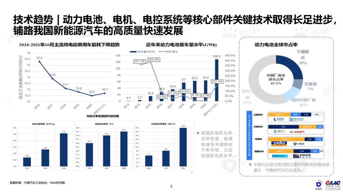 2021国产新能源汽车KOL营销研究报告 第5页