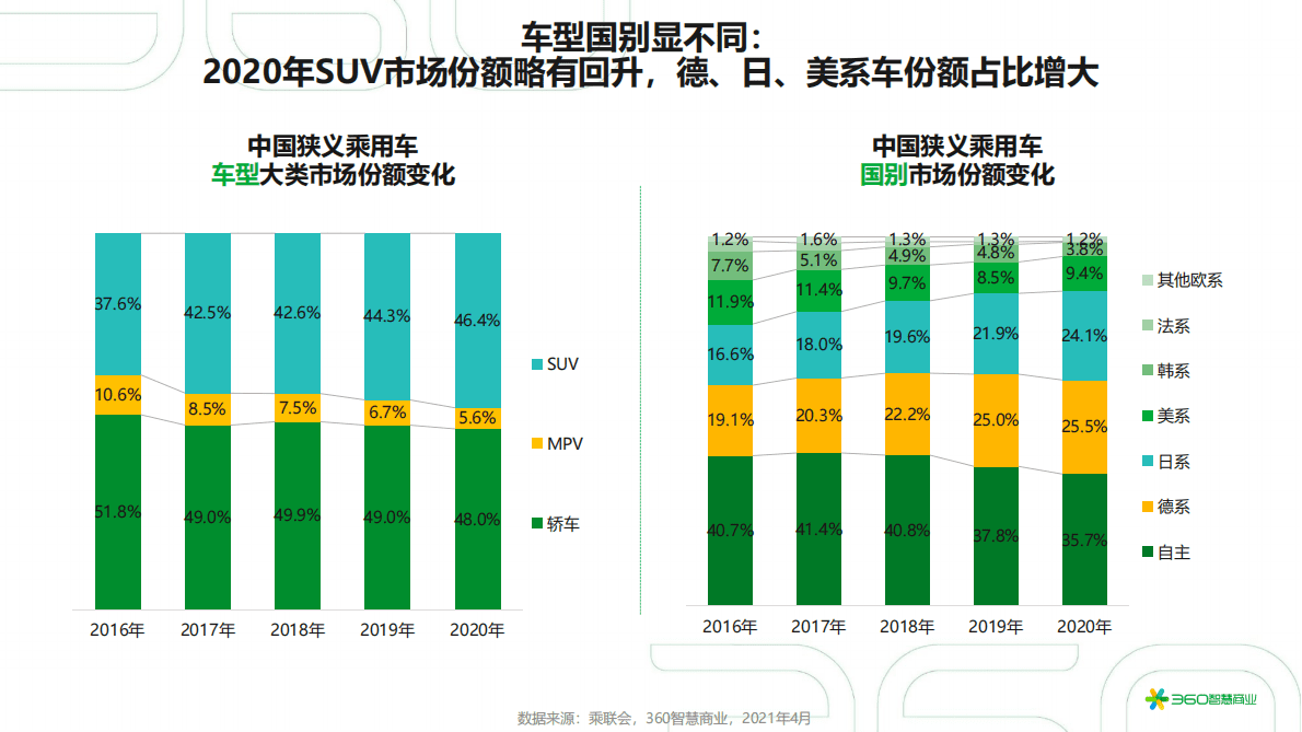 2021中国汽车行业研究报告 第5页
