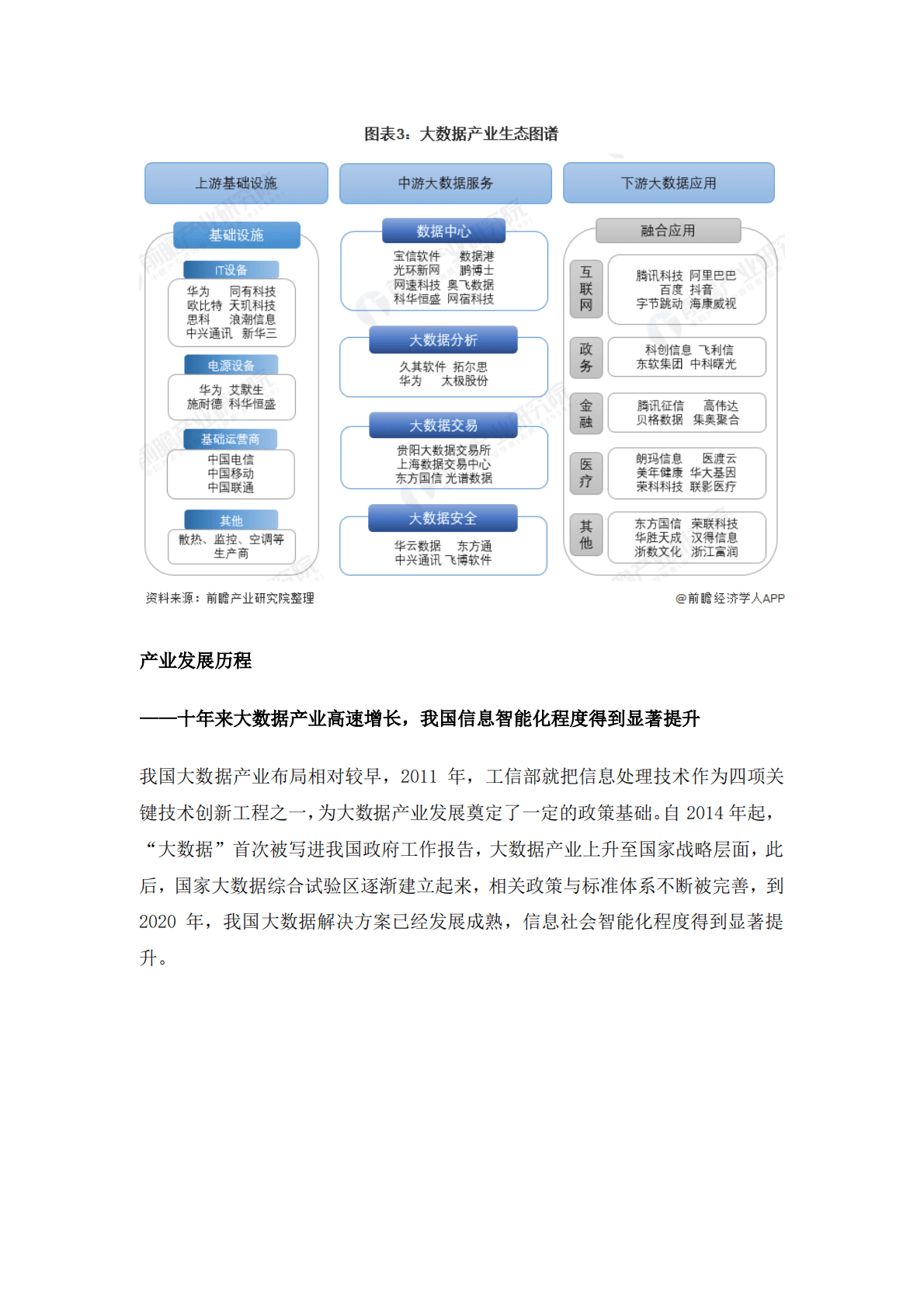2022年中国大数据产业全景图谱 第4页