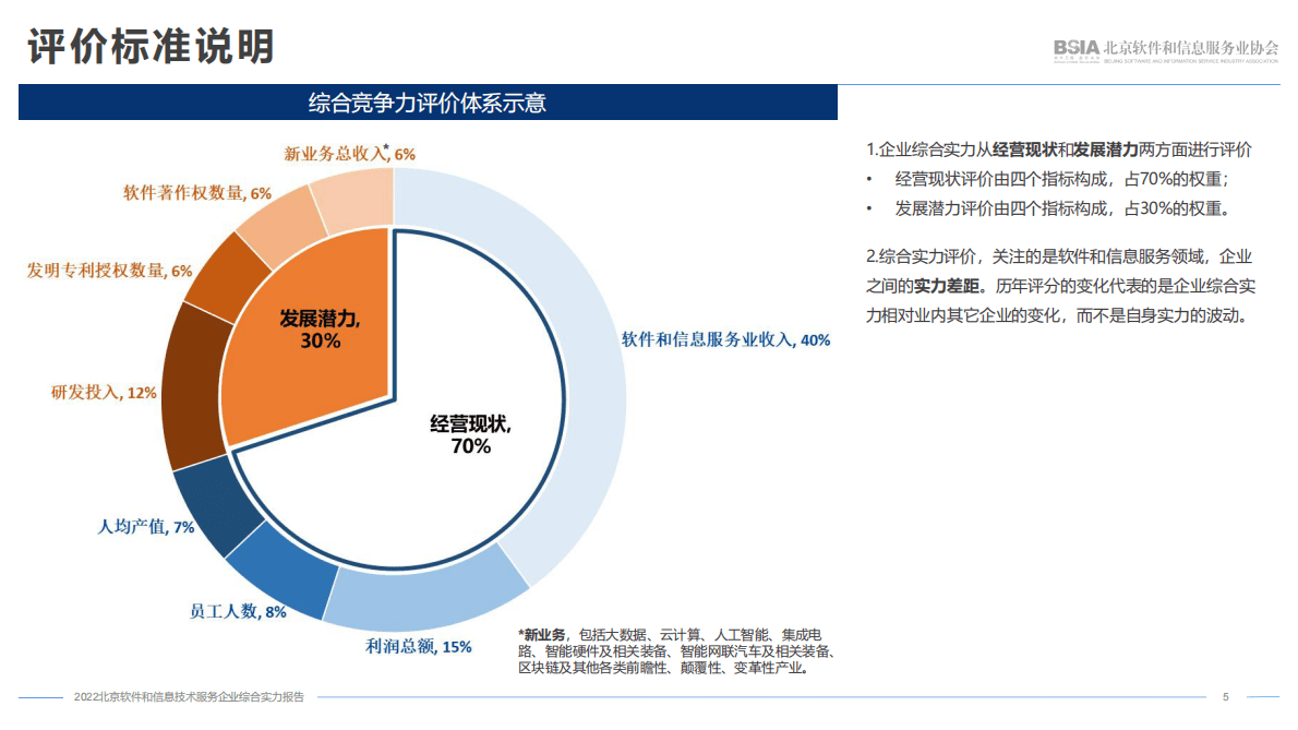北京软协：2022北京软件和信息技术服务企业综合实力报告 第5页