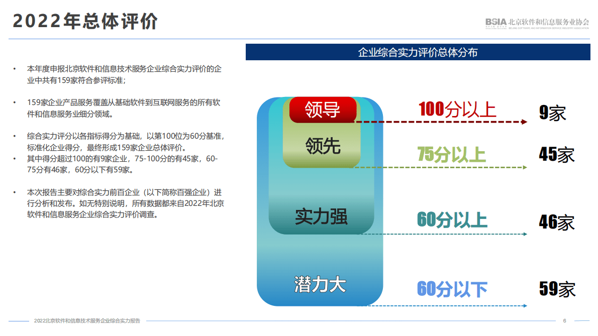 北京软协：2022北京软件和信息技术服务企业综合实力报告 第6页