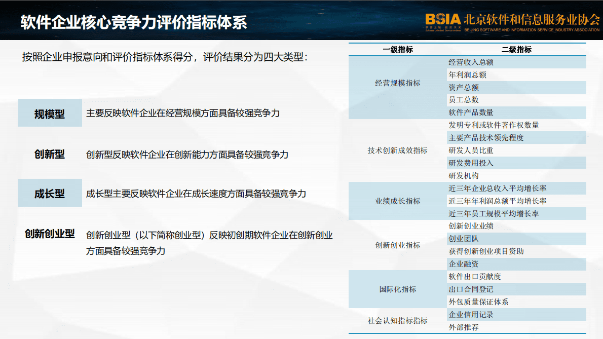 北京软协：2022北京软件企业核心竞争力评价报告 第4页