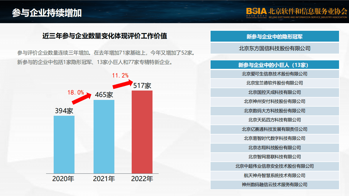 北京软协：2022北京软件企业核心竞争力评价报告 第5页