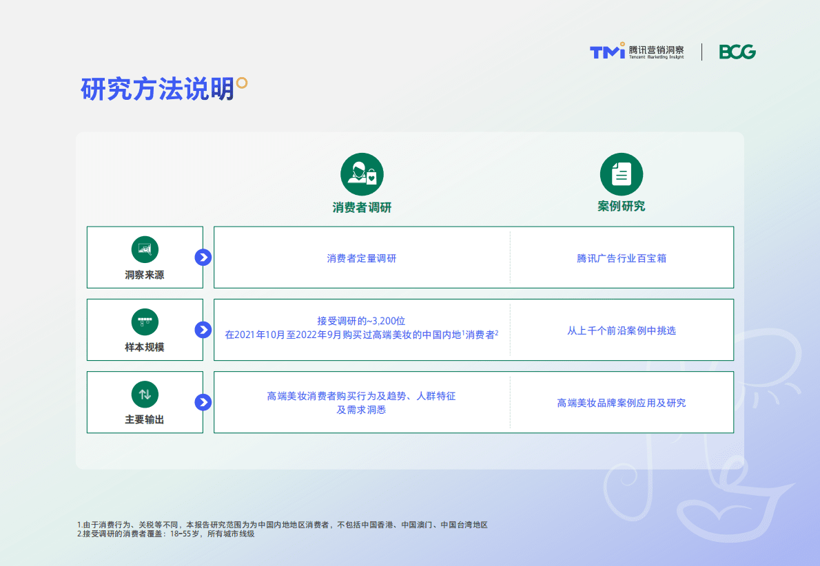 波士顿咨询：2022年中国高端美妆市场数字化趋势洞察报告 第3页