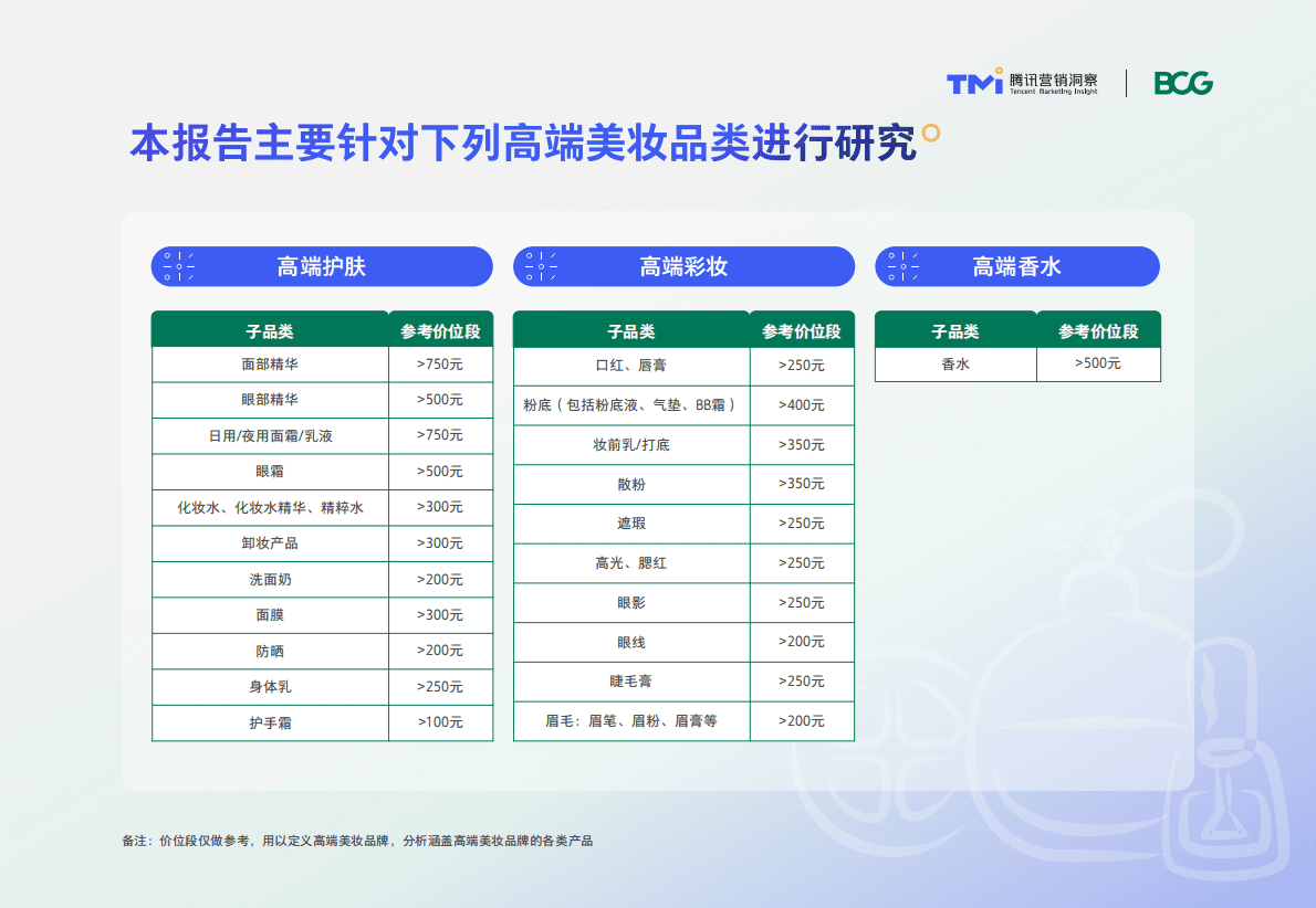 波士顿咨询：2022年中国高端美妆市场数字化趋势洞察报告 第4页