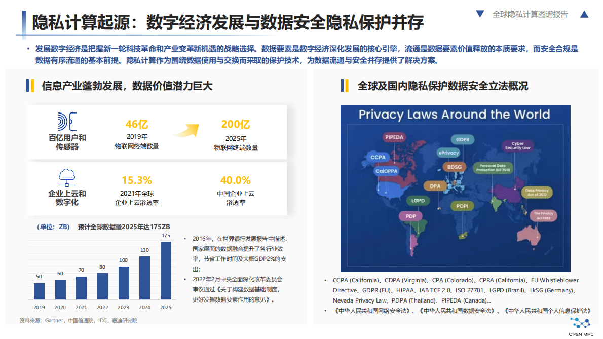 杭州国际数字交易联盟：全球隐私计算图谱报告 第5页