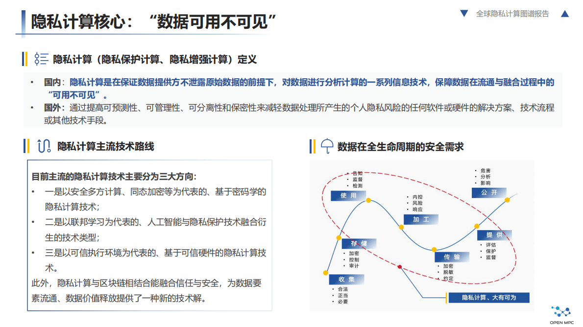 杭州国际数字交易联盟：全球隐私计算图谱报告 第6页