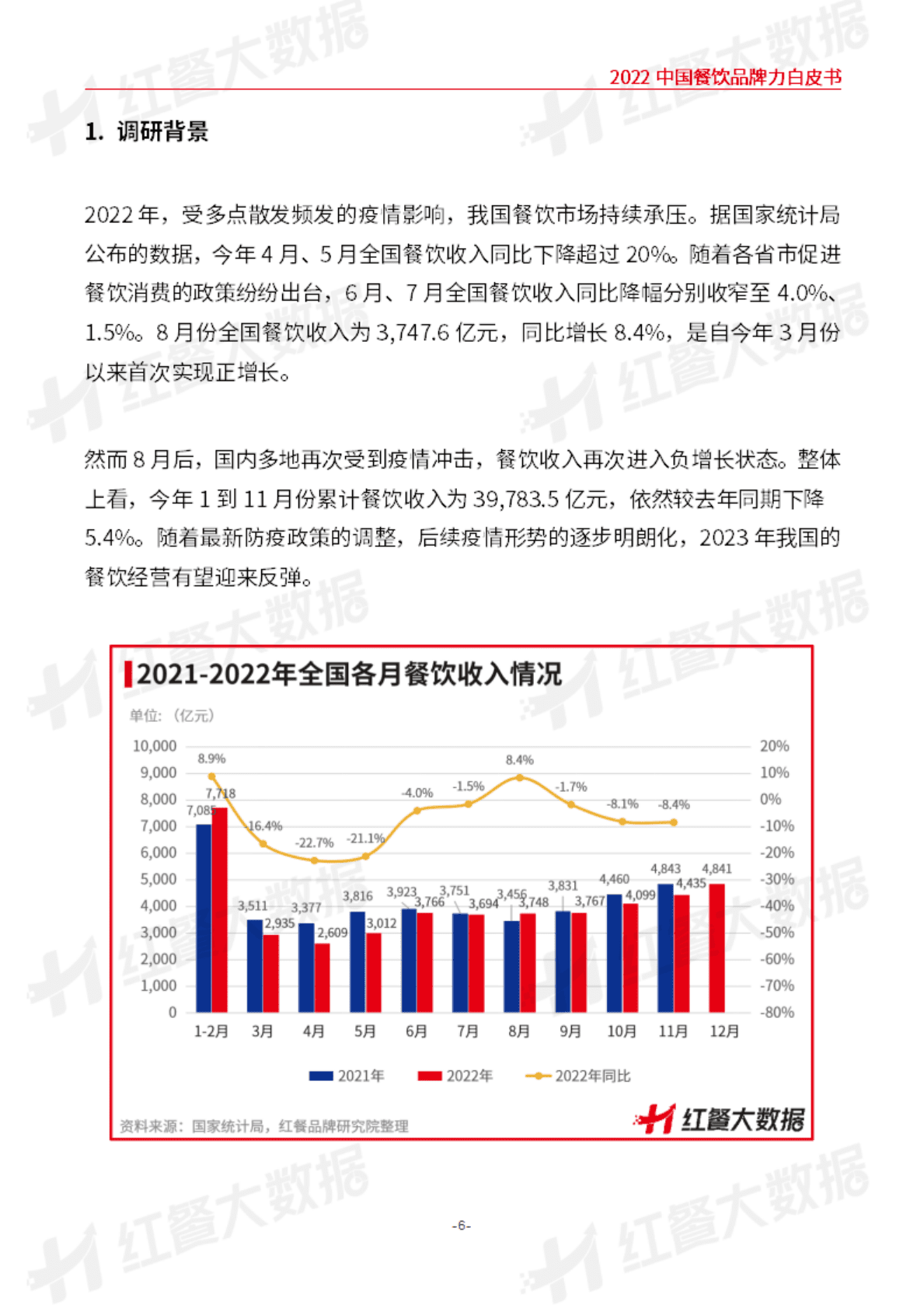 红餐：2022中国餐饮品牌力白皮书 第6页