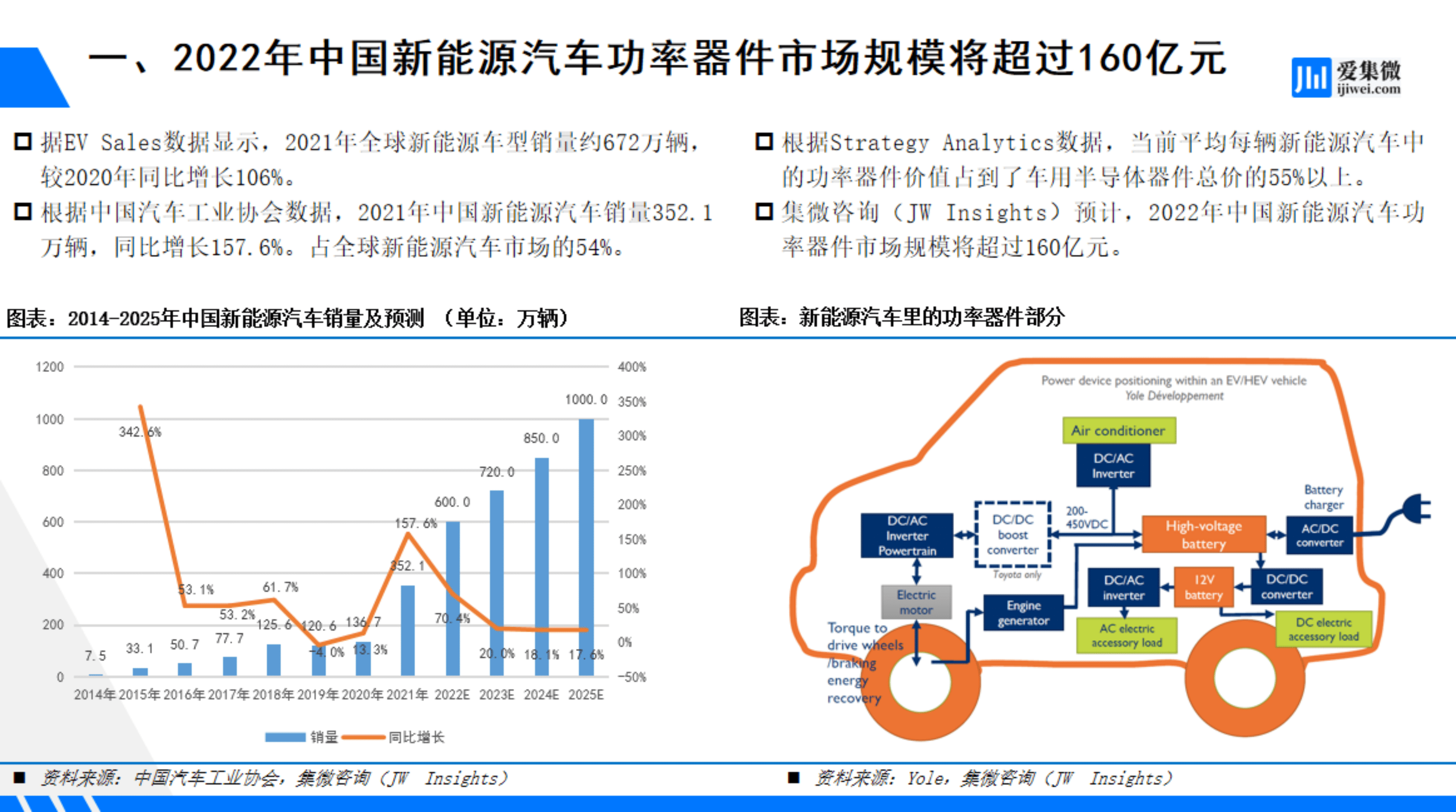 集微咨询：第三代半导体在新能源汽车上的应用及展望 第3页