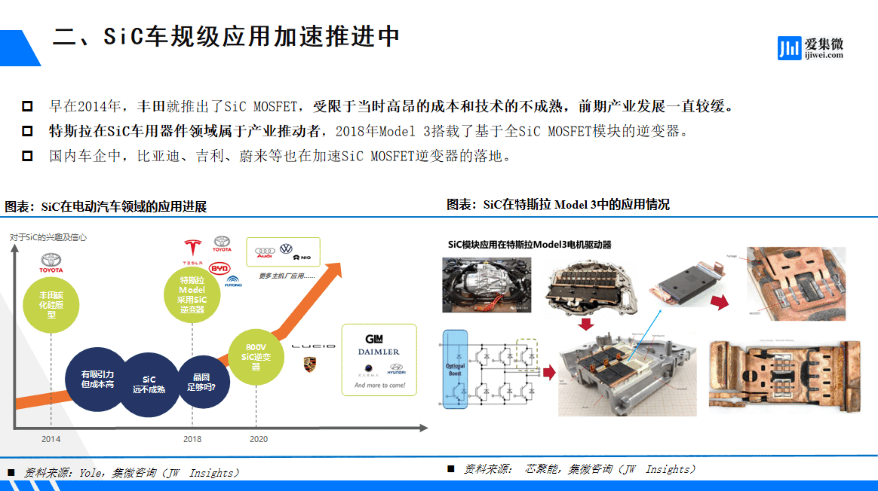 集微咨询：第三代半导体在新能源汽车上的应用及展望 第6页