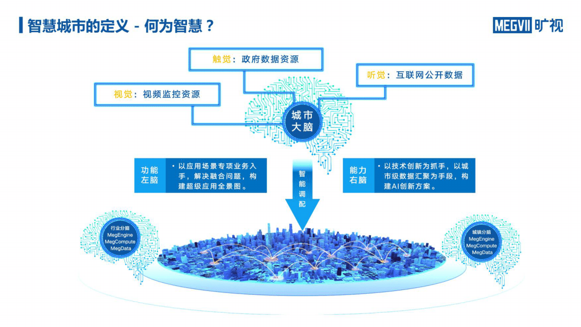 旷视：智慧城市中的人工智能 第2页