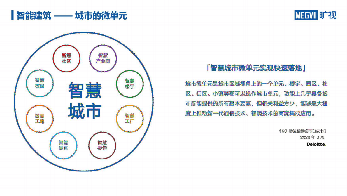 旷视：智慧城市中的人工智能 第6页