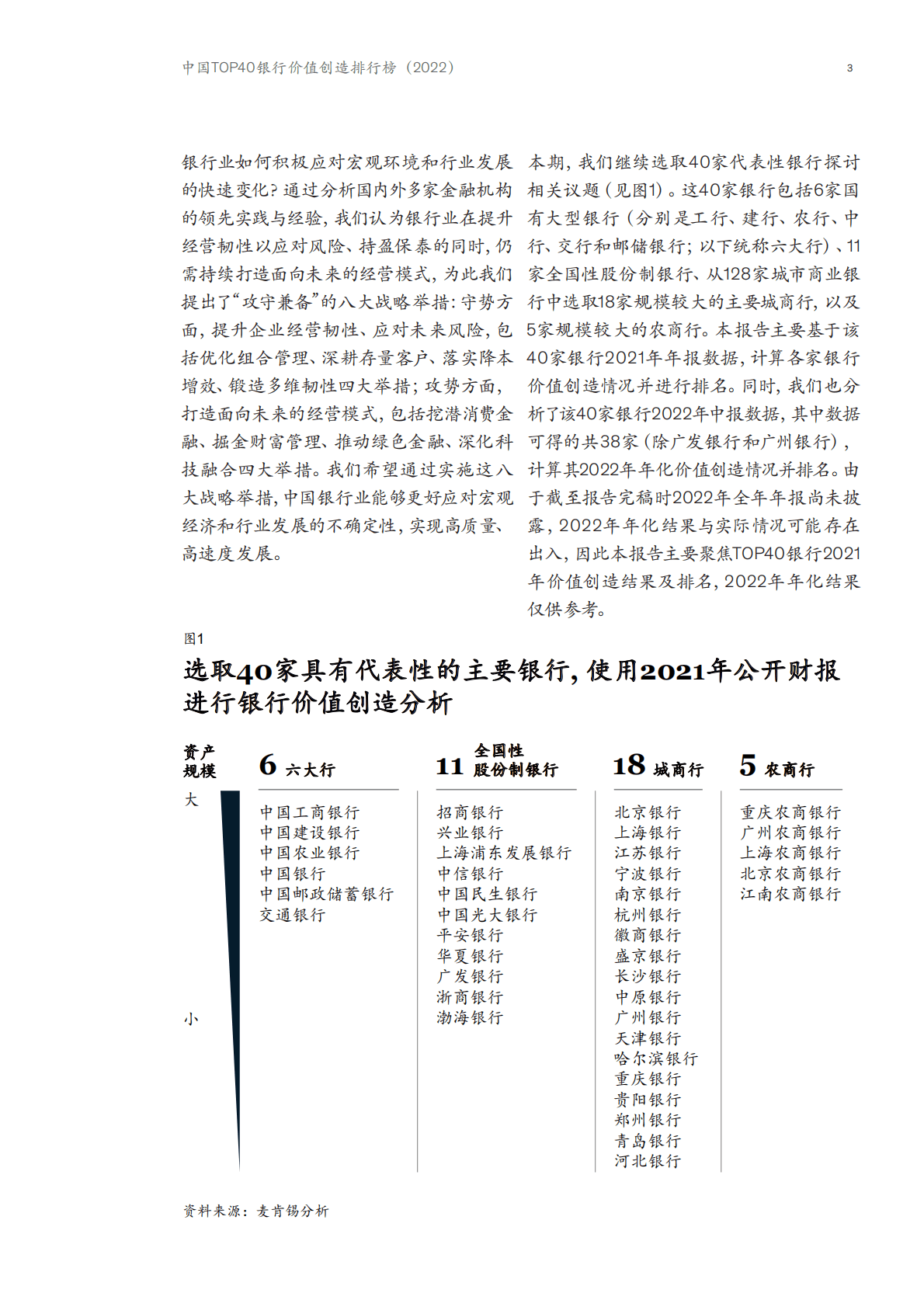 麦肯锡：中国TOP40银行价值创造排行榜（2022）——应对快速变化的世界 第5页