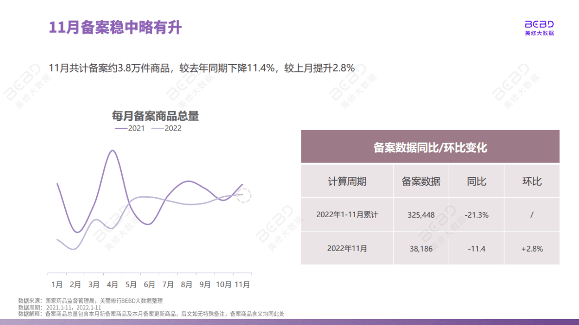 美丽修行：2022年11月美妆行业月度报告 第6页