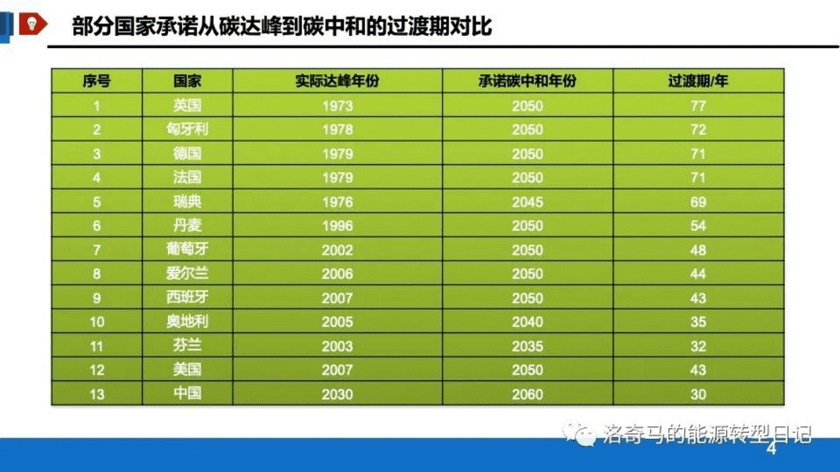 面向电网用户、新能源企业及储能投资运营商的新型储能机制发展 第4页