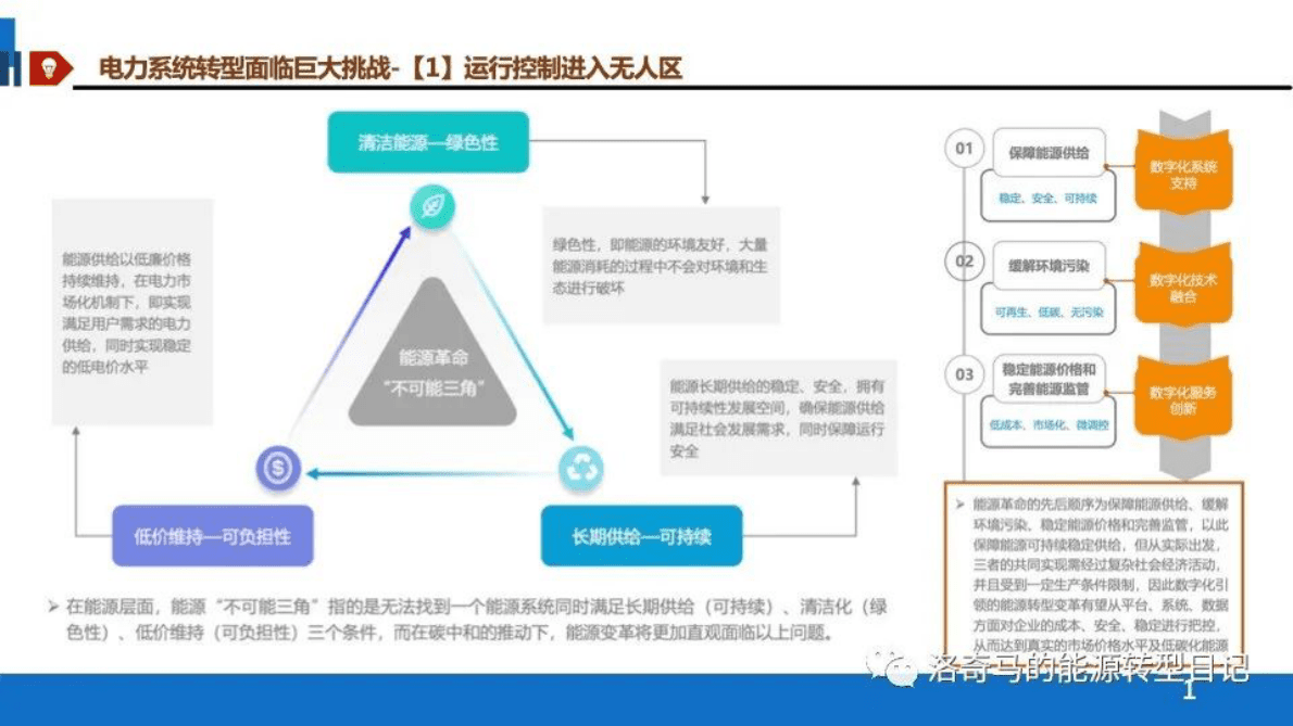 面向电网用户、新能源企业及储能投资运营商的新型储能机制发展 第6页
