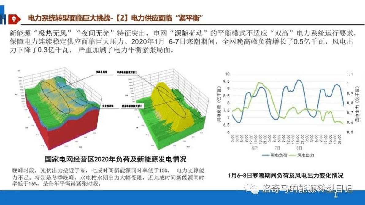 面向电网用户、新能源企业及储能投资运营商的新型储能机制发展 第8页