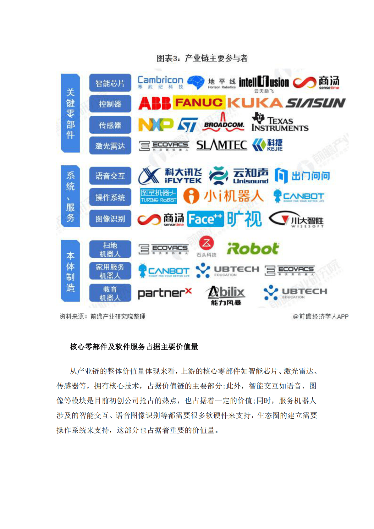 前瞻：中国服务机器人产业全景图谱 第4页
