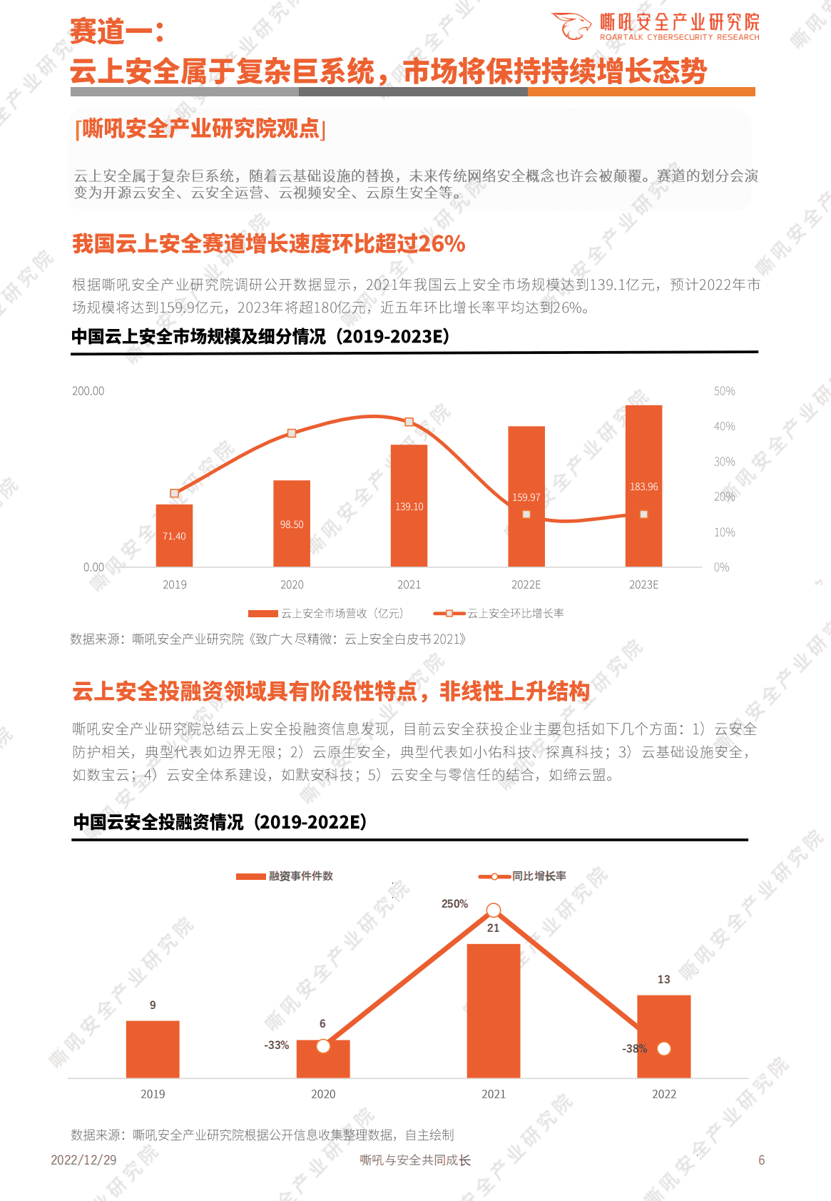 嘶吼：日日新，又日新：2022中国网络安全细分赛道发展与技术创新趋势洞察报告 第6页