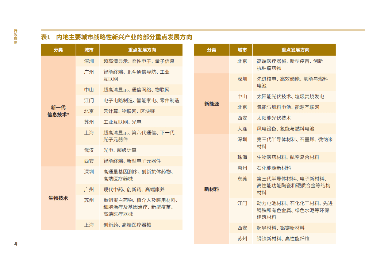 团结香港基金：团结香港基金政策研究系列：科技创新 第6页
