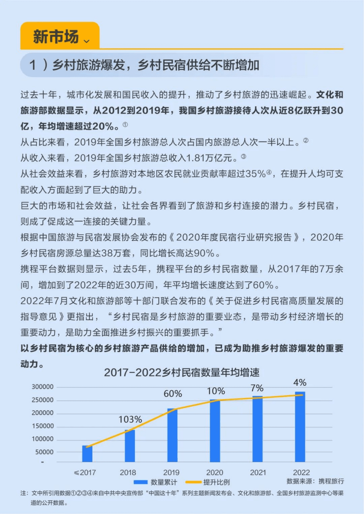 携程：乡村旅游振兴白皮书（2022） 第4页