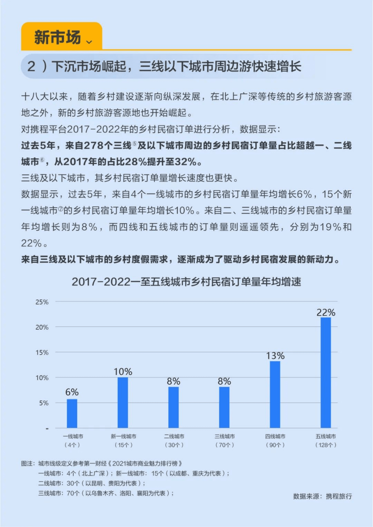 携程：乡村旅游振兴白皮书（2022） 第5页