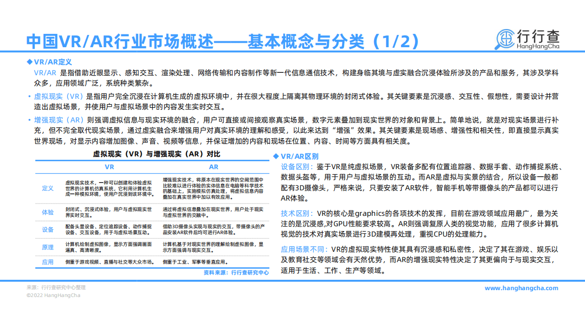 行行查：中国VR AR行业研究报告 第5页